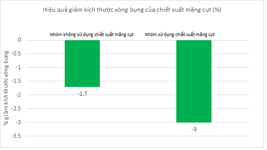 vòng eo măng cụt.png